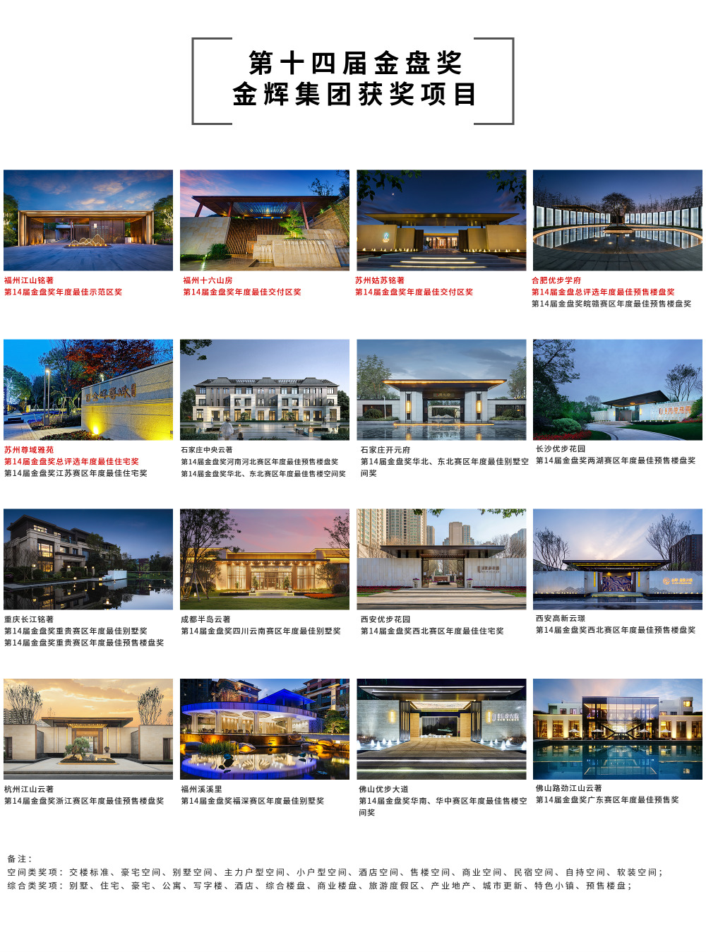 金輝集團(tuán)獲獎項目